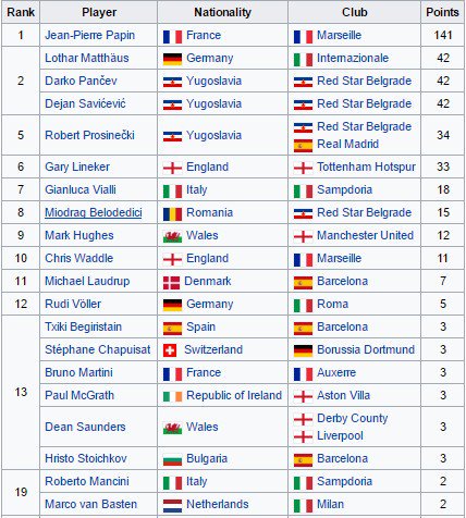 Ballon d'Or, 1991.