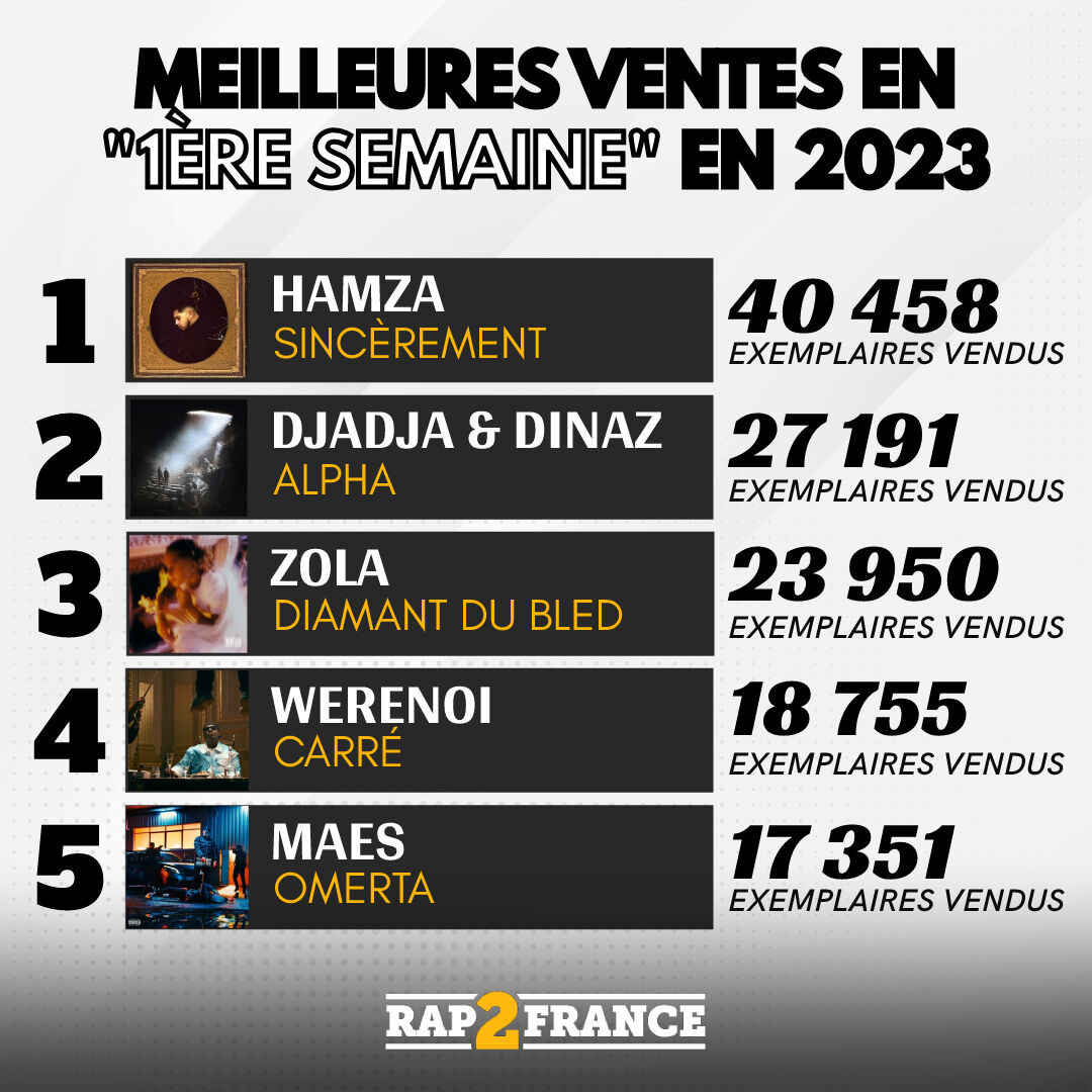 Saucegod en tête du classement 🔥