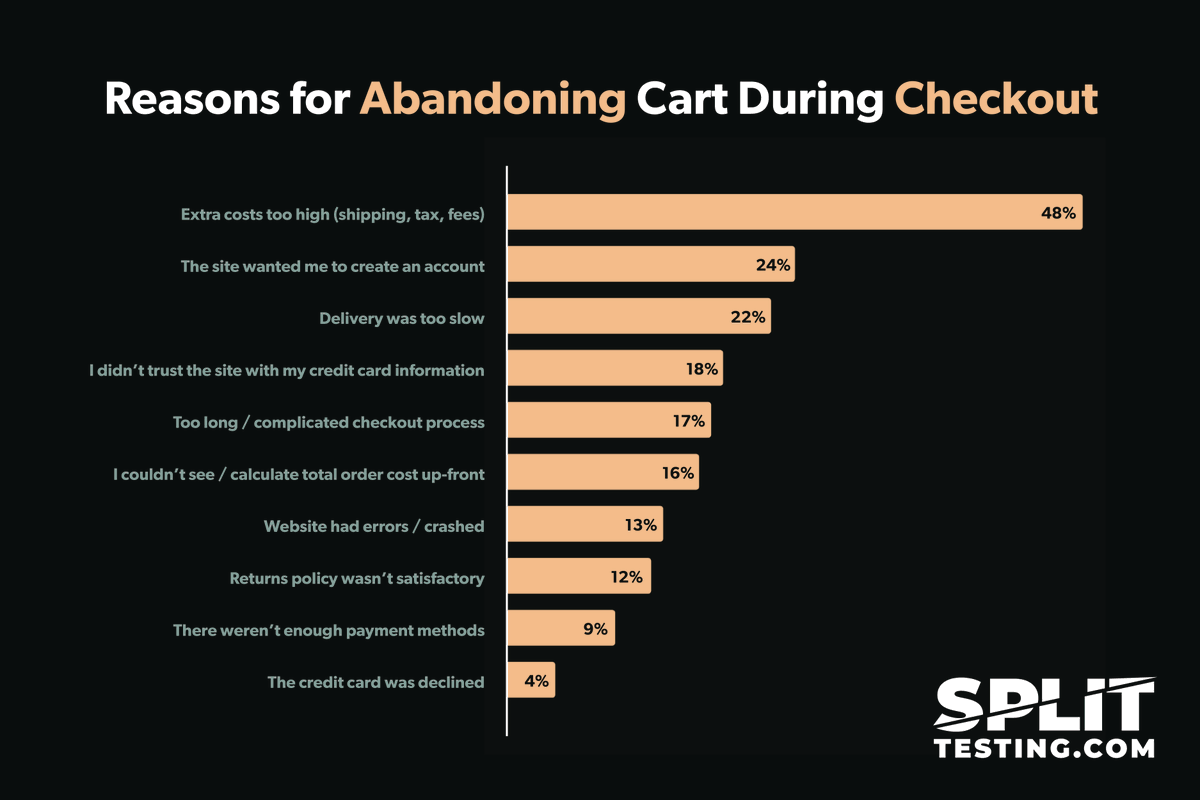 Dylan Ander | CRO & SplitTesting tweet media