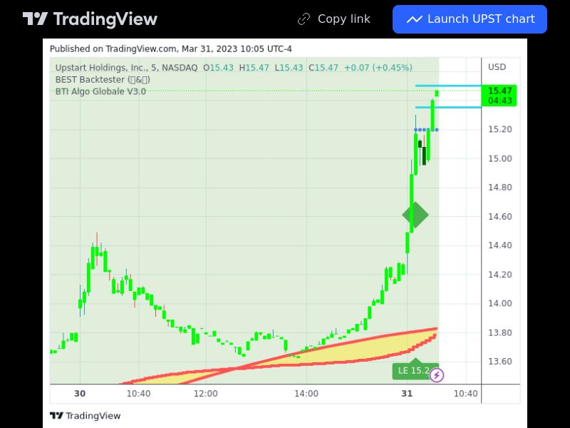 TradingView trade UPST 5 minutes 