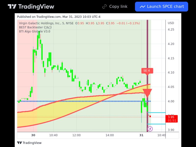 TradingView trade SPCE 5 minutes 