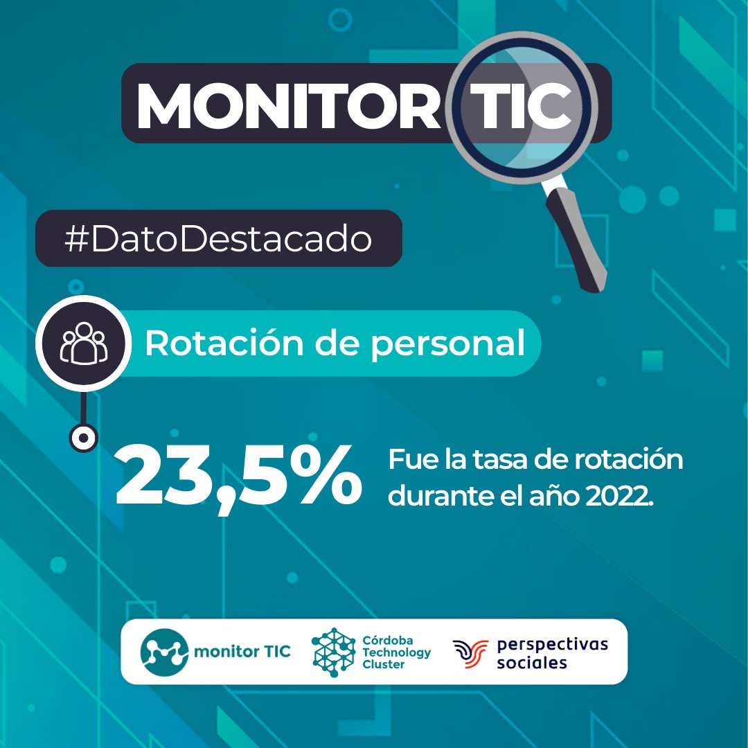 ClusterCba's tweet photo. #DatoDestacado #MonitorTIC, primer instrumento estadístico del #SectorTIC de #Córdoba. 

✅ Por el impacto que tiene en la #Industria, hoy destacamos la tasa de rotación, que para el año #2022 fue del 23,5%.

💬 Consultá el informe completo aquí: https://t.co/MCVbniW78m https://t.co/y4krgQbtlk