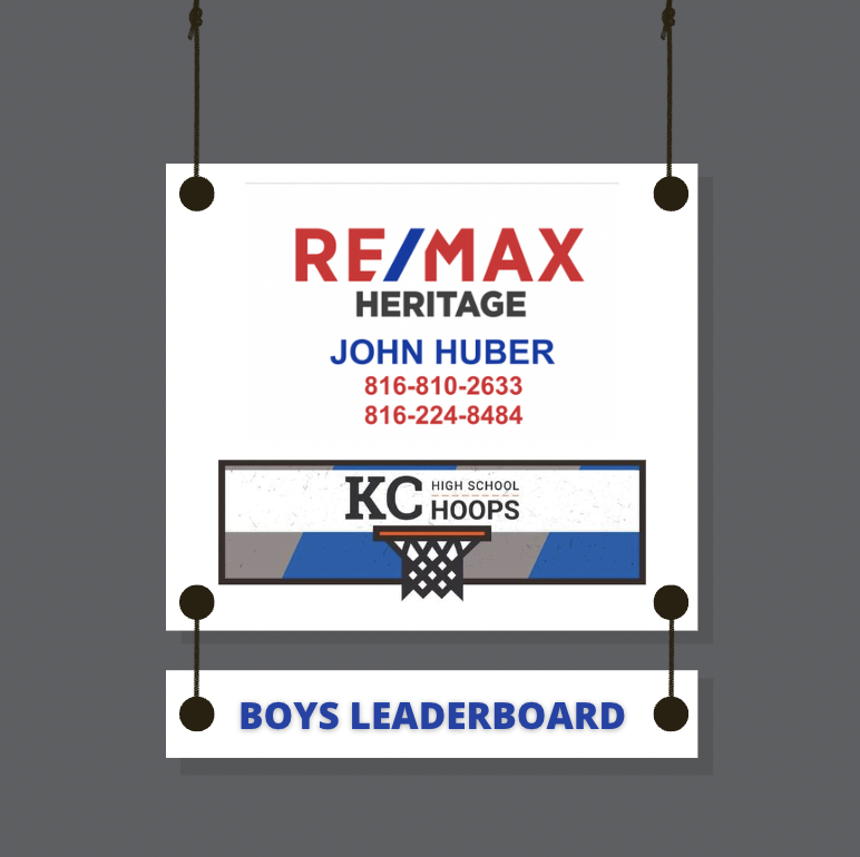 KCHS_Hoops's tweet photo. John Huber Homes
Boys Leaderboards

Top 10 
Assist:Turnover Ratio

https://t.co/2nlHz2tORj https://t.co/9PkF4nS8bx