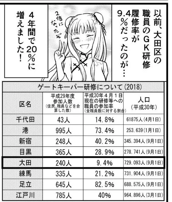 議会では地道に質問を重ねることも大切です。 