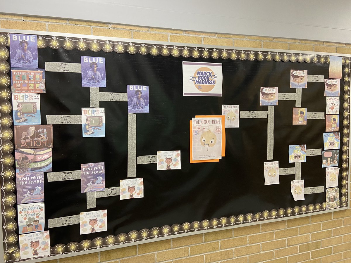 Rebecca O'Connor (@mrso_connor) on Twitter photo <a href="/Davenport_PS/">Davenport Public School</a> March Book Madness results!! This was so fun! The Jr hall was a buzz everyday to see the results!!! Thank you <a href="/TonyKeefer/">Tony Keefer</a> <a href="/escott818/">Scott Jones</a> for the great month of reading!! <a href="/TVDSB/">Thames Valley DSB</a> <a href="/TVDSBLiteracy/">TVDSBLiteracy</a> <a href="/Davenport_PS/">Davenport Public School</a> March Book Madness results!! This was so fun! The Jr hall was a buzz everyday to see the results!!! Thank you <a href="/TonyKeefer/">Tony Keefer</a> <a href="/escott818/">Scott Jones</a> for the great month of reading!! <a href="/TVDSB/">Thames Valley DSB</a> <a href="/TVDSBLiteracy/">TVDSBLiteracy</a>