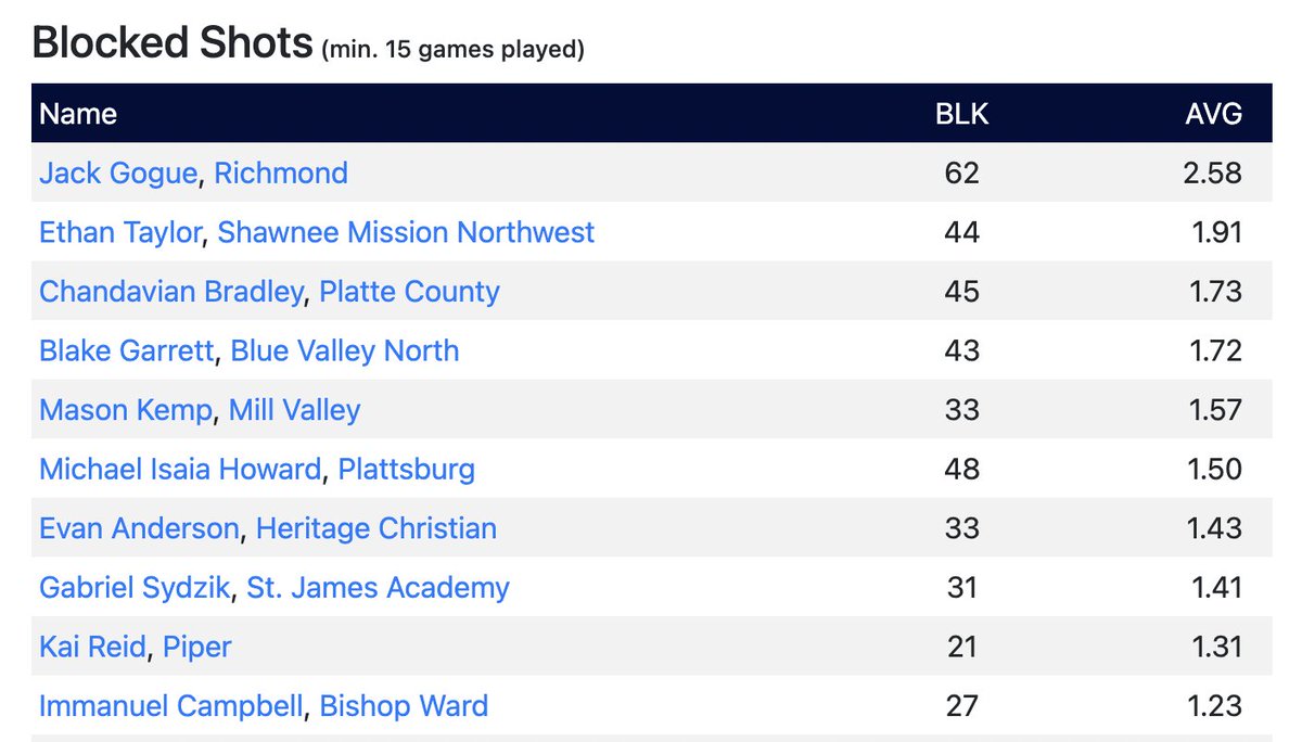 KC High School Hoops tweet media