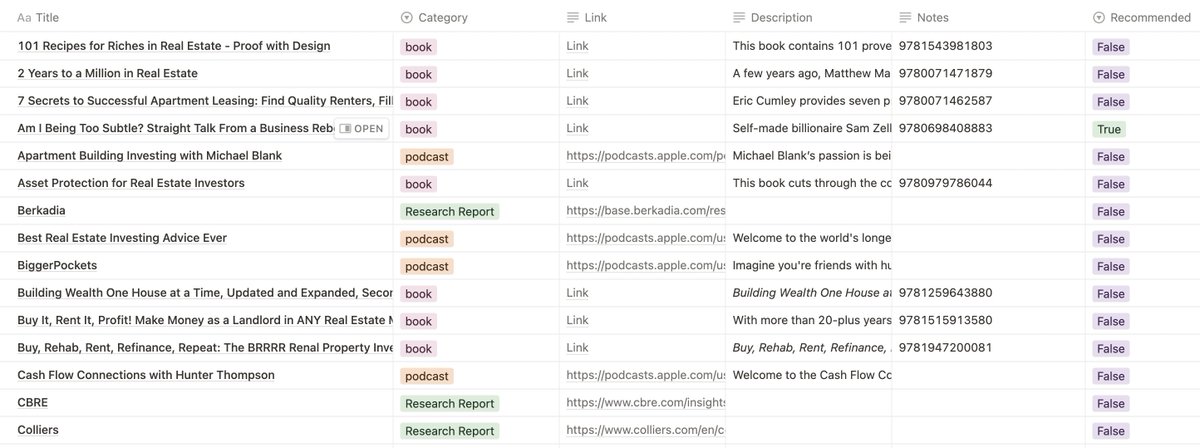 Over the years, if I saw many people talking about a real estate resource, I added it to a database.

Now it has  > 100 items

Doing a giveaway.

Just
- Like &amp; retweet this tweet

- Comment 'done' OR drop your favorite book or blogpost(could be non-RE)

- DM me word "knowledge"