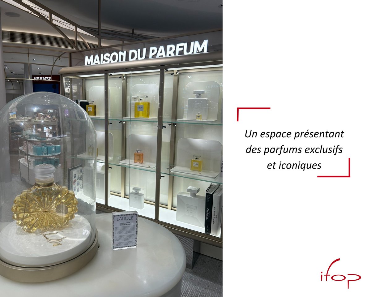IfopBeauty's tweet photo. Les parfums très présents dans l'espace beauté (2/2) https://t.co/GnxNH9F3AU