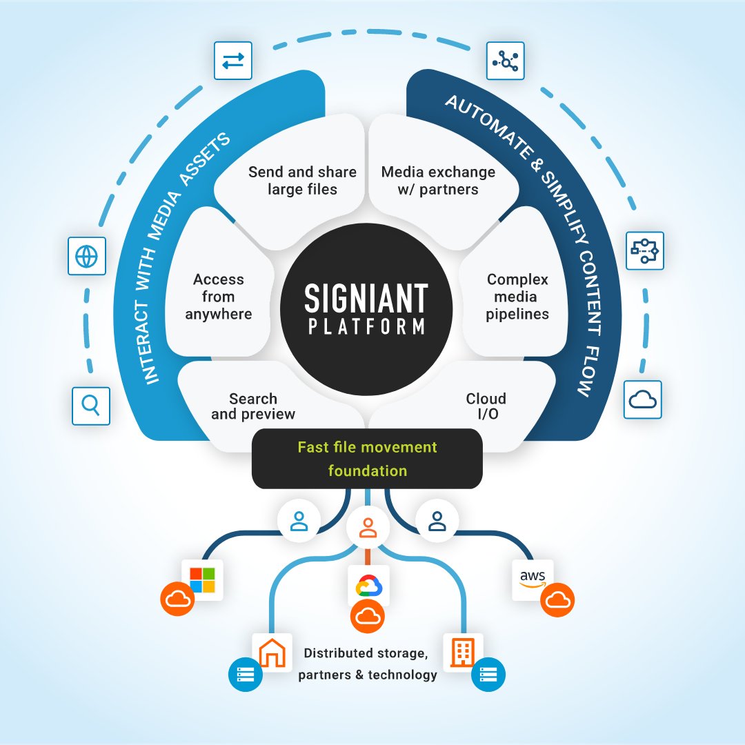 Imagine plugging into a single platform that unites the global #MediaEcosystem 🌎🔌

An integrated set of applications and services that makes content flow more efficient. The essential foundation for any #ModernMedia factory » videos.signiant.com/watch/pKaP4cvz…