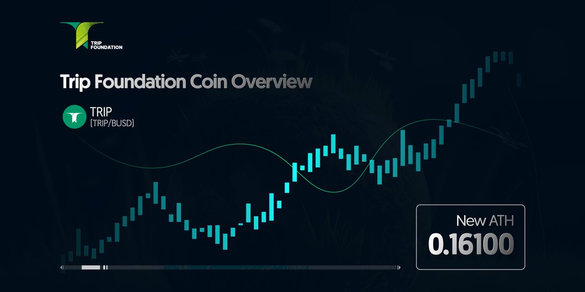 GreenFoundhssm's tweet photo. 🎉#TRIP reached a new ATH at 0.16100 today🎉
#TripFoundation #ReFi #crypto https://t.co/GwTIVfu4Tu