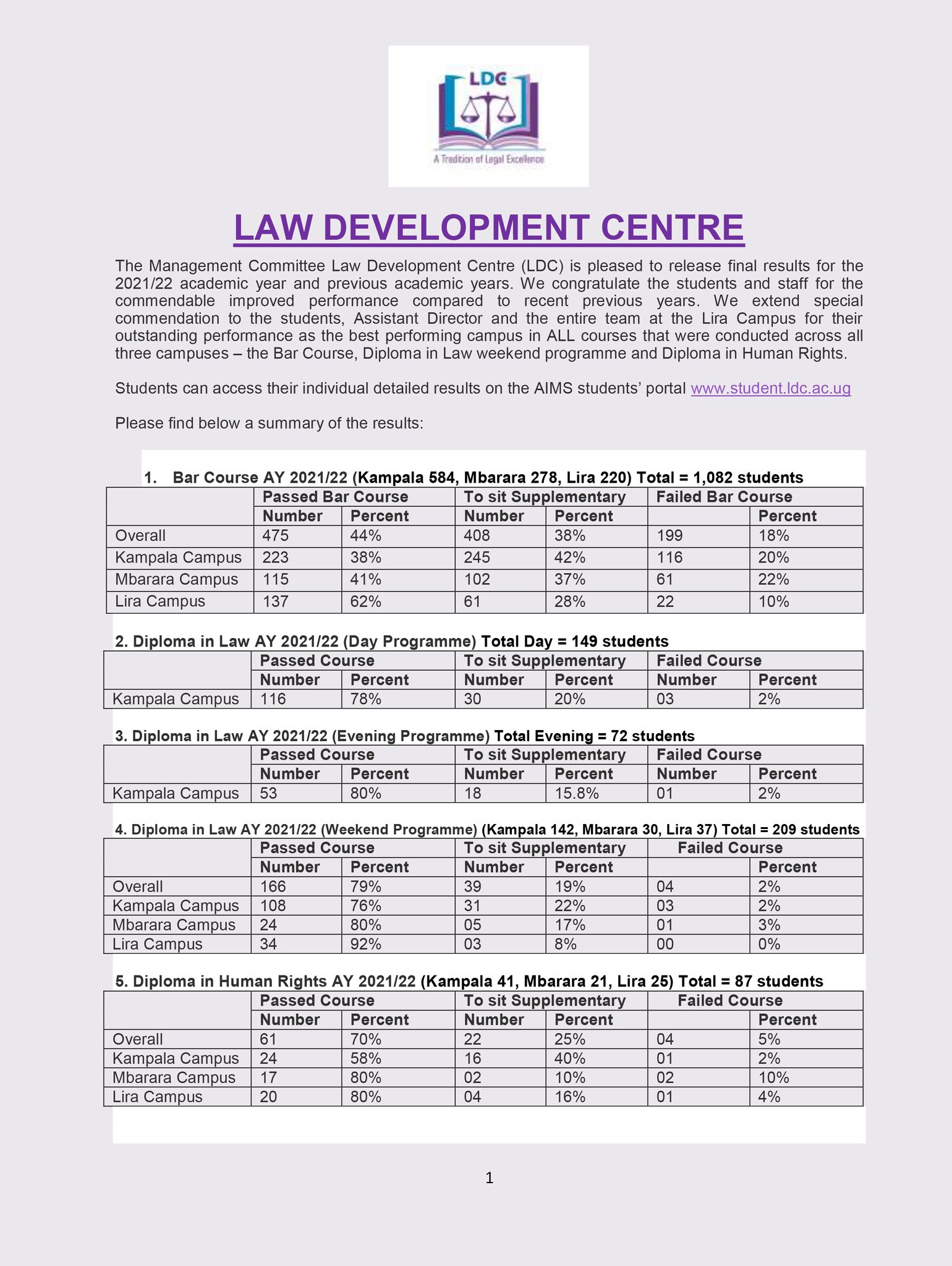 Director LDC on Twitter: 