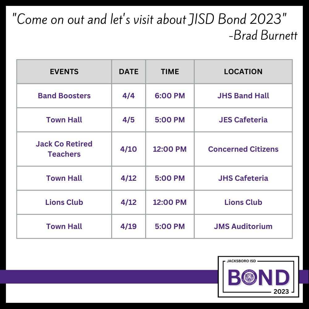 Come on out and let's visit about JISD Bond 2023. There will also be a Facebook Live event that will be recorded on April 6th at 5:00 PM. jacksboroisd.net/o/jisd/page/ji…