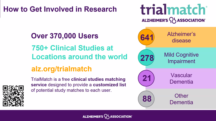 ccadmr's tweet photo. @alzassociation Reducing the burden of Alzheimer's disease and Related Dementia (ADRD) requires coordinated efforts from community champions, researchers, and policymakers. #2023ADRegConf  #Awareness #sciencehub #CommunityEngagement #Diversity #clinicaltrials https://t.co/oO8oTRaA4t