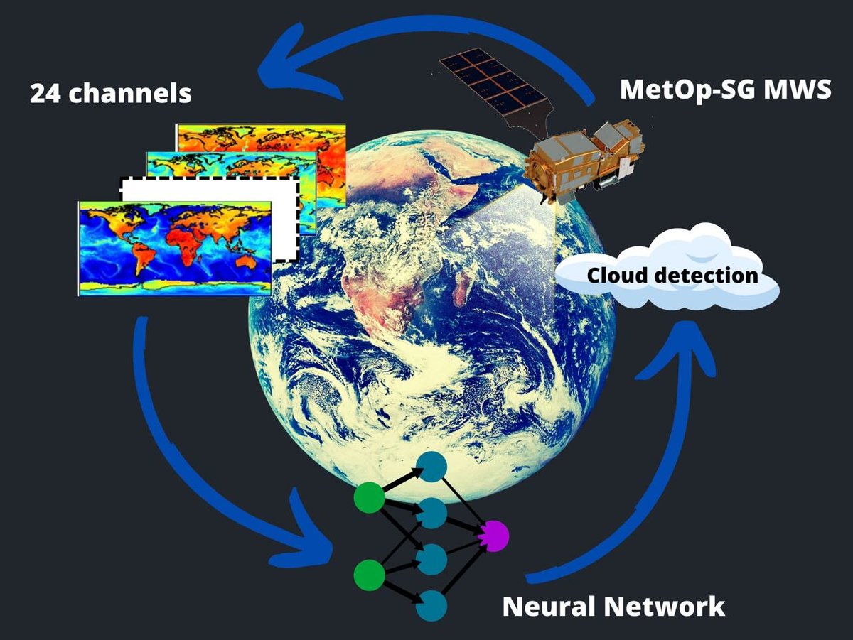 A Cloud Detection Neural Network Approach for the Next Generation Microwave Sounder Aboard EPS MetOp-SG A1 mdpi.com/2218976 #mdpiremotesensing via <a href="/RemoteSens_MDPI/">Remote Sensing MDPI</a>