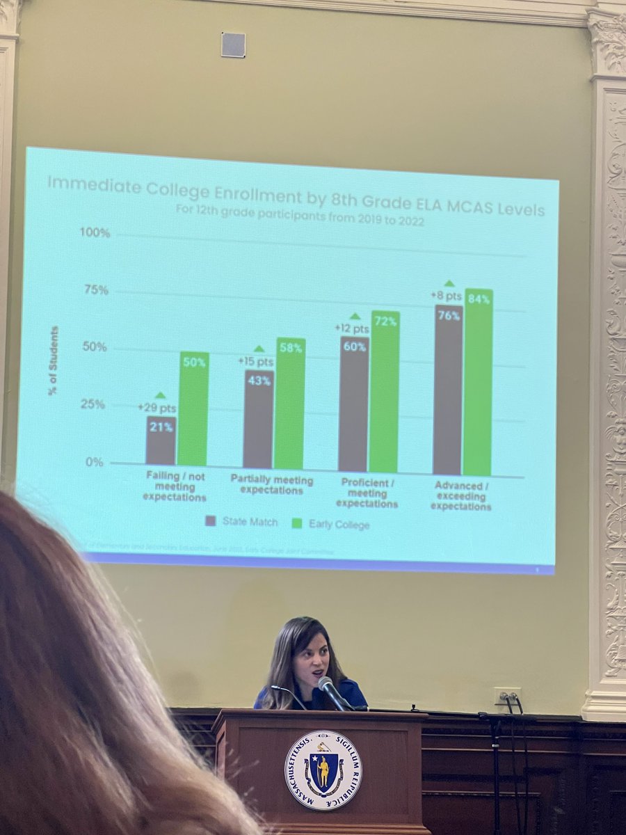 Massachusetts Alliance for Early College tweet media
