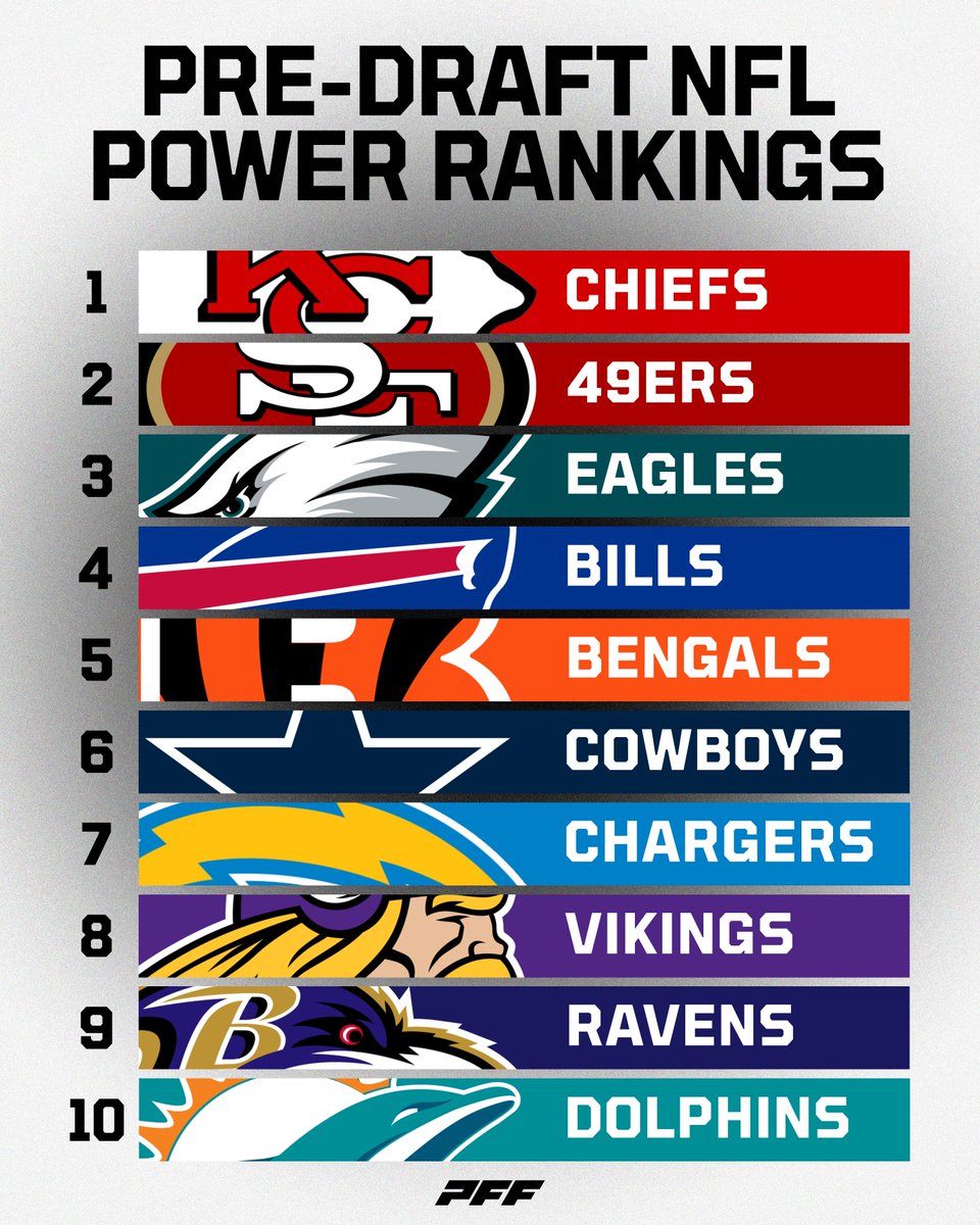 PFF tweet media