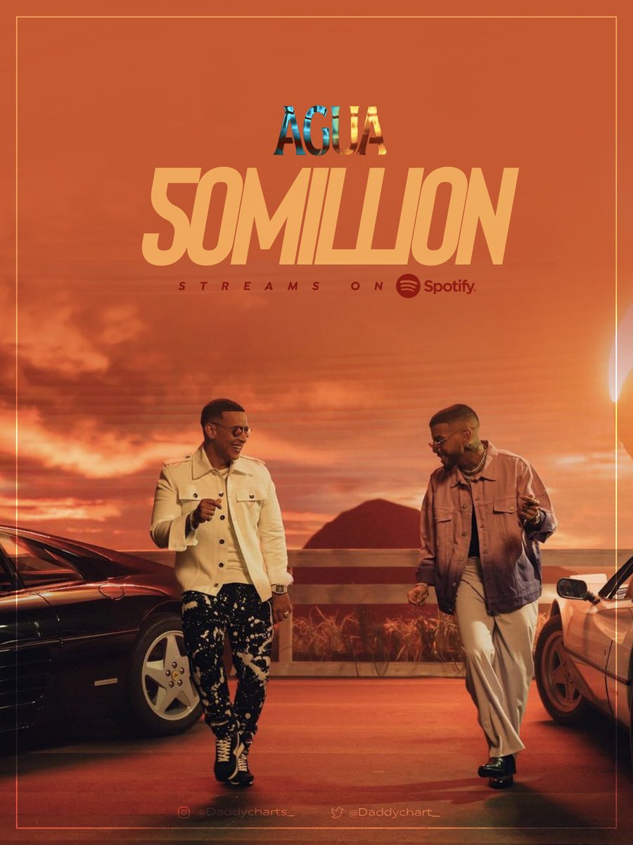 daddychart_'s tweet image. “AGUA” by Daddy Yankee, Rauw Alejandro &amp;amp; Nile Rodgers has now surpassed 50 MILLION streams on Spotify. 💦

– It’s the 6th song from “Legendaddy” to do so.