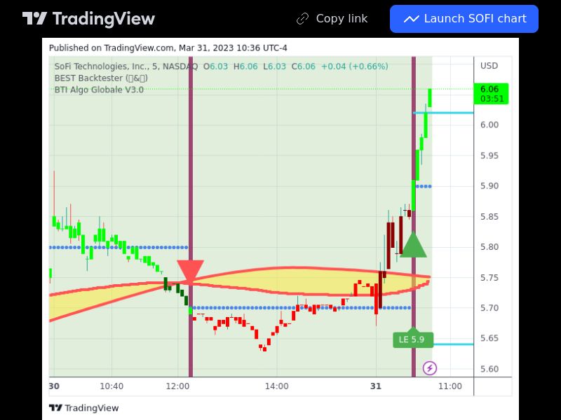 TradingView trade SOFI 5 minutes 