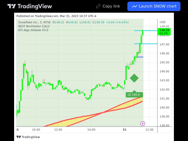 TradingView trade SNOW 5 minutes 