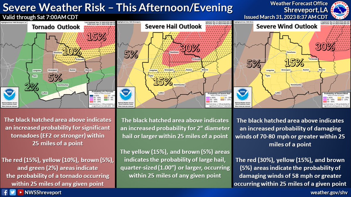 NWS Shreveport tweet media