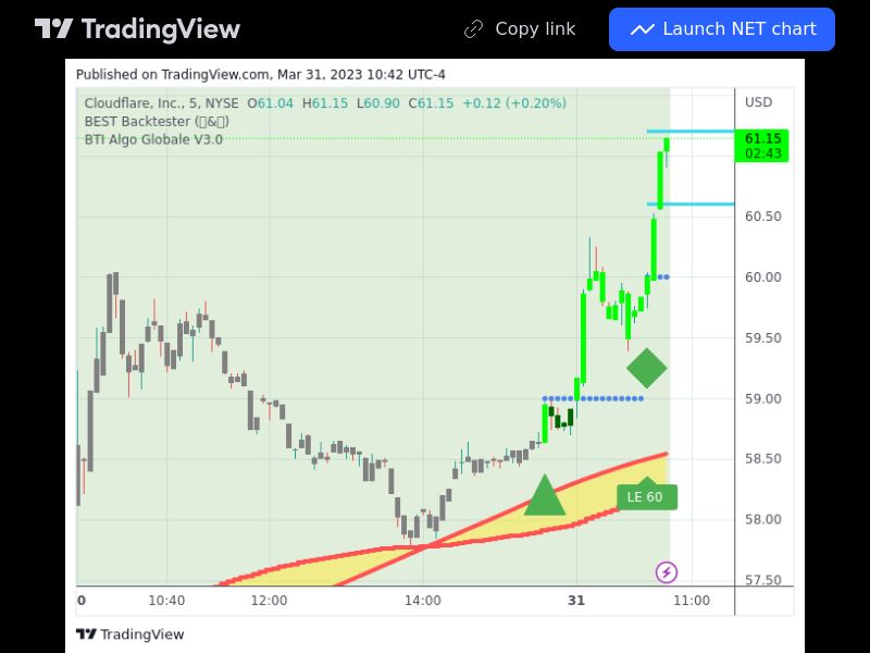 TradingView trade NET 5 minutes 