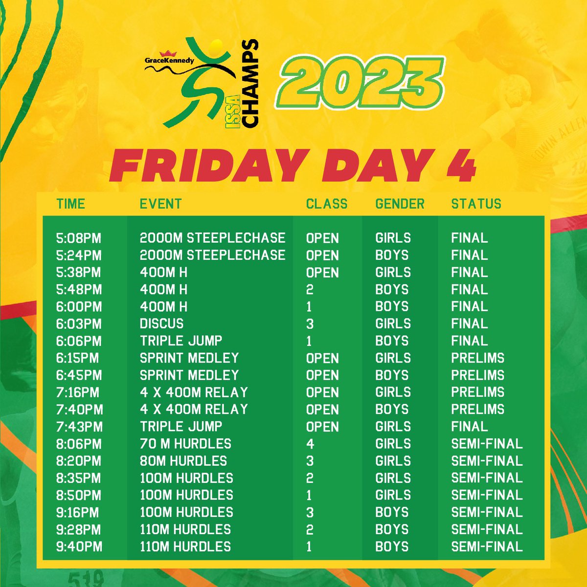 TODAYS forecast: EXCITEMENT!! 💥 Which event are you most excited about today? #ISSACHAMPS2023
