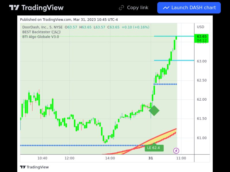 TradingView trade DASH 5 minutes 