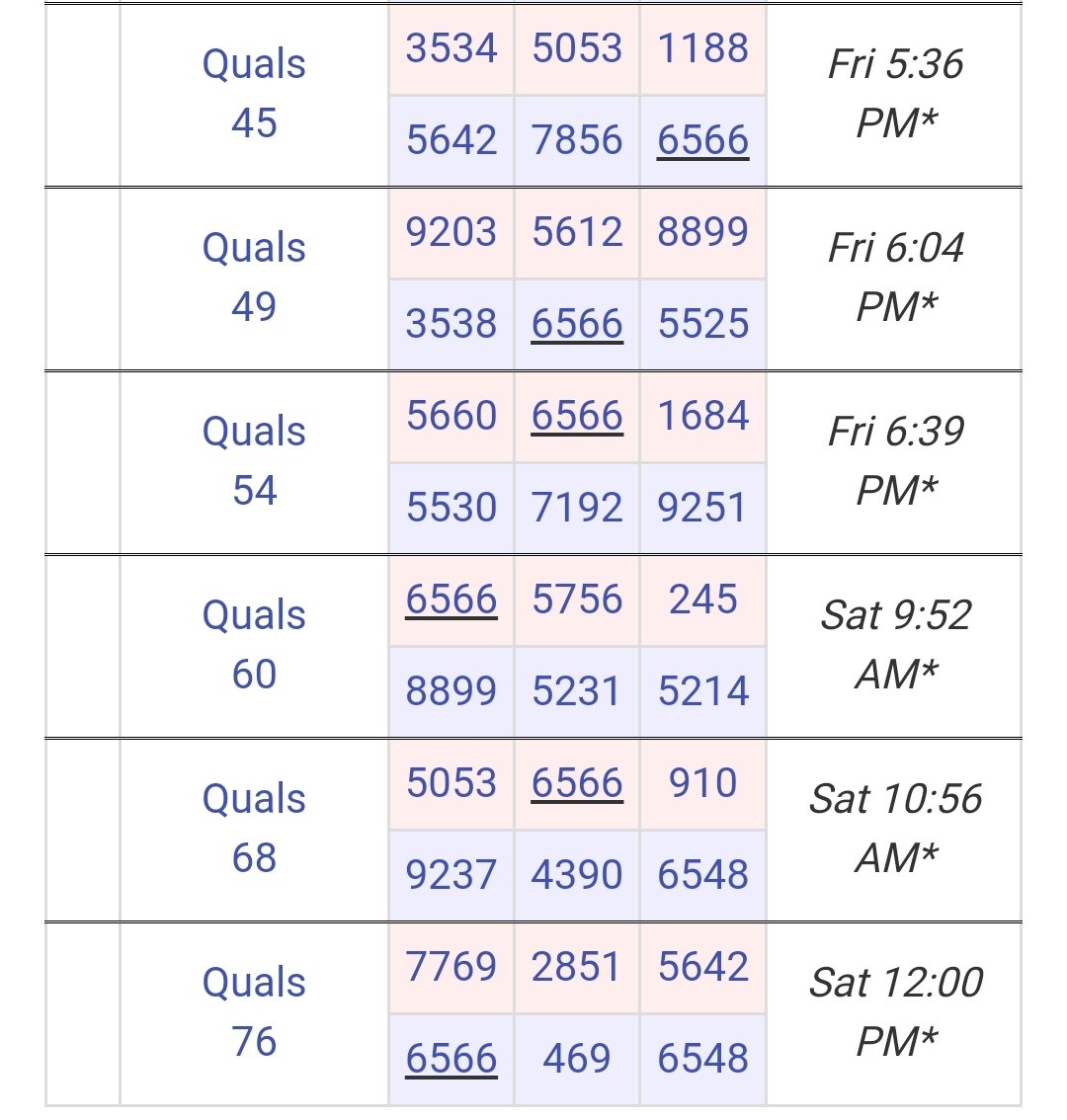 LamphereRobotics6566 tweet media
