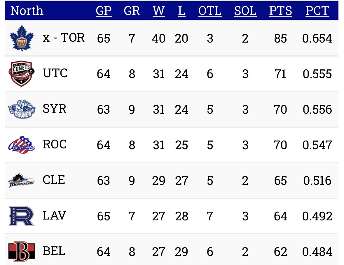 Union Blue Soldiers on Twitter "RT JacketsInsider With the top five