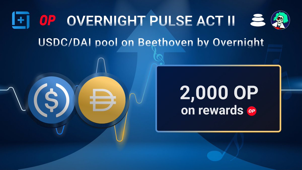 overnight_fi's tweet photo. 🕺🏻 Let's dance to @beethoven_x on Friday with USDC/DAI pool🕺🏻

Overnight Pulse is lighting up ✨ with weekly rewards of 2000 OP ✨! Join our disco 🎶, have fun 😎, and earn attractive APR 💵 👇

https://t.co/rfvFTnhnNj https://t.co/fUNNE3OyU9