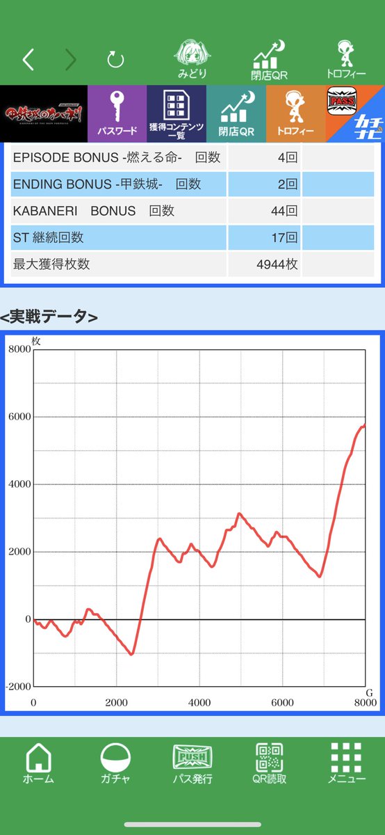 winningsatana's tweet photo. 友達と同じ台で1日に2回裏美馬引きました！！！
これって日本記録レベルじゃないかな？
カバネリ好きの方いいねください👍
#カバネリ
 #裏美馬 
#パチスロ好きと繋がりたい https://t.co/0i9OSk9hQw