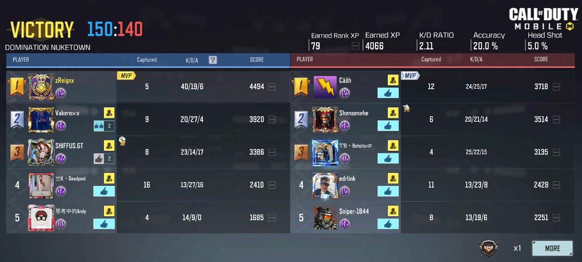 zReignxGaming's tweet image. What a comeback. Down by half. Had to turn that magical voice chat on. Get the flow going 😂✌️💯 #codm #codwm