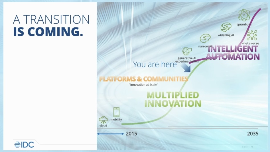 Good slide shared by <a href="/mhsali/">Mohamad Ali</a> of @idgconnect / <a href="/IDC/">IDC</a> on the era of intelligent automation (not just #AI...)