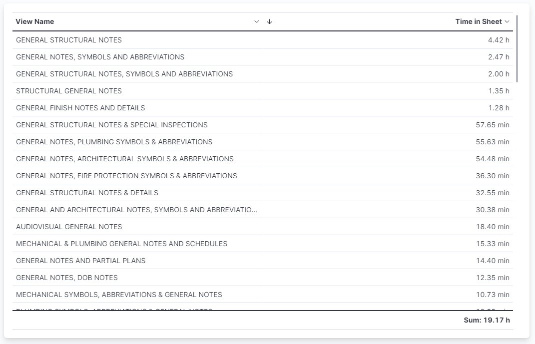 Would you want to know how much the "general notes" are being worked on? What about "typical details", "partition types" or any other view type? #Bimbeats <a href="/Bimbeats/">Bimbeats</a>