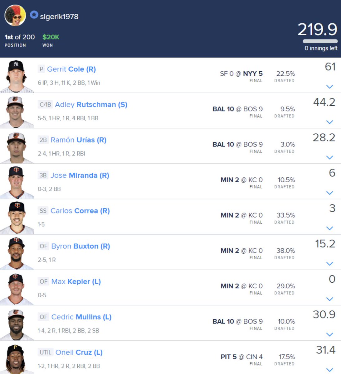 We had some nice #MLBOpeningDay contests on both #DraftKings &amp; #FanDuel that gave us shippers for <a href="/DFS_HofbrauKing/">Erik Hoffman</a> &amp; garnes222.

Newsletter reviews stack types &amp; ownership ranges for the winners plus circles back on the three main principles needed to win at #MLB #DFS.

Sign up!