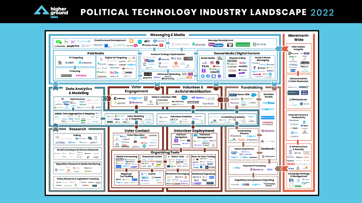 Higher Ground Labs tweet media