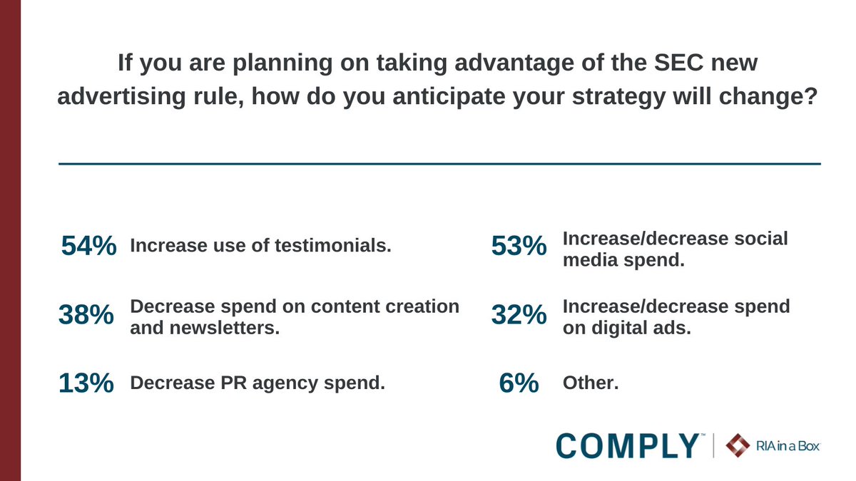 With new rules directing compliance requirements, professionals are tasked with meeting every challenge flawlessly. To help, we've created "By the Numbers: A Compliance and Regulatory Technology Analysis for the Financial Services Industry". Download now. okt.to/QlYyZt