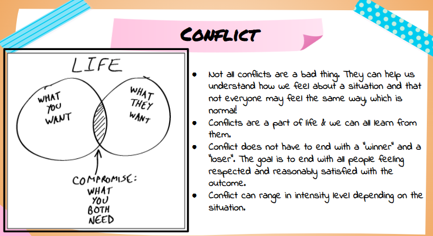 MsJessicaYC's tweet photo. In Mme. Guido's class at @CrossroadsDsbn we learned about- the #snowballeffect of us getting stuck in #thinkingtraps. We then learned about different ways to solve #conflicts, such as #agreetodisagree #friendlyrivalry #askanadult #makingadeal #compromise &amp; learned a 4-step model https://t.co/UW9J5TEI4L