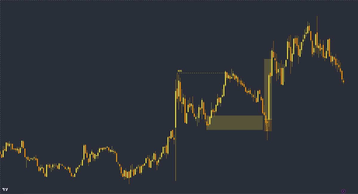 DiroccoCapital's tweet photo. This is today's trade.  Unfortunately, we served as liquidity to a bigger fish.  We'll swim with them another day. #us30 #daytrading #forex https://t.co/tk7KLmjLLX