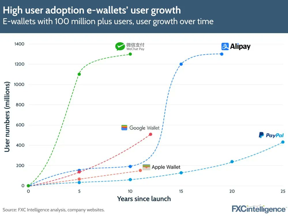 History of the #eWallet market: Evolution and growth fxcintel.com/research/repor… #FinTech