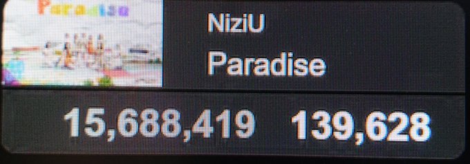 本日の再生回数約14万回でした15万回キープが難しくなってきたのかもだけど…まだまだ失速するには早過ぎる！一人一人の頑張