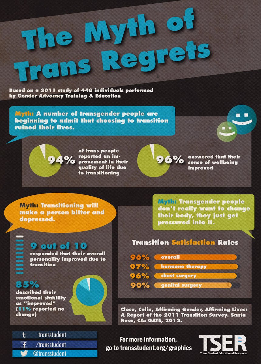 ebwords's tweet photo. #TransgenderDayofVisibility can't be "happy" given the assault currently being perpetrated on trans individuals by political demagogues, and institutions, and mass shooters. But it's an essential day nonetheless.
Please share these infographics to become a #AntiTransphobe. https://t.co/MAMzoTwLze