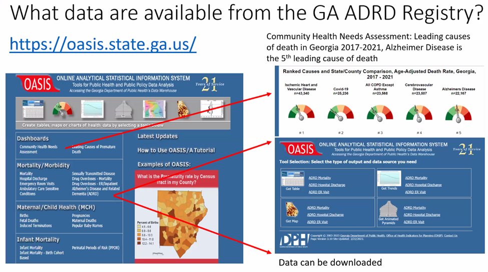 ccadmr's tweet photo. #2023ADRegConf shared #researchtools from the GA Department of Public Health Alzheimer's Disease Registry to use for your #research, #dissertation, or @ImplementSci https://t.co/aBizUhiCgv