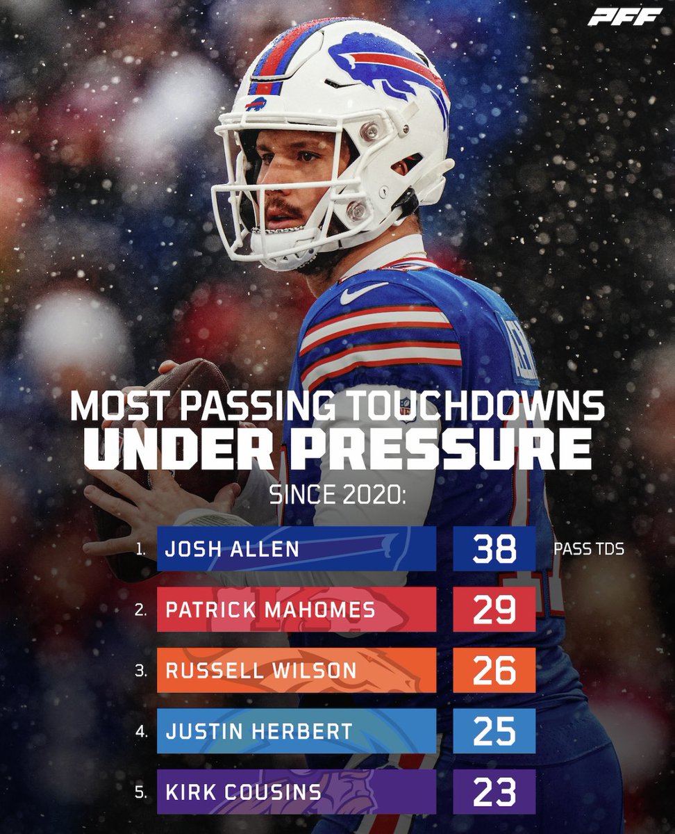 PFF_Fantasy's tweet photo. Cool under pressure 🔥 https://t.co/ixThadHdp3