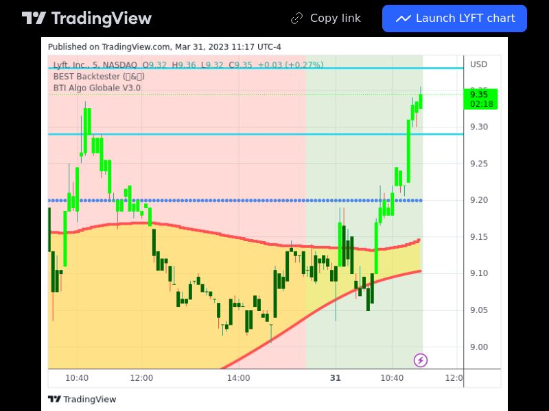 TradingView trade LYFT 5 minutes 