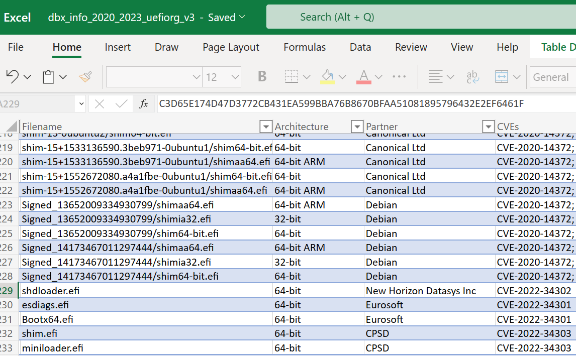 The UEFI Forum started to publish mapping of DBX entries and CVEs since last October. That helps IT pros and security software understand which threats are blocked or not significantly. Great improvement. 

uefi.org/revocationlist…