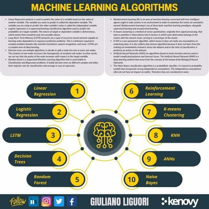 Unlock the power of #MachineLearning with these top 10 essential algorithms!  

#DataScience #ArtificialIntelligence #DeepLearning #DataAnalytics #Tech #Programming #DataMining #PredictiveModeling #AI