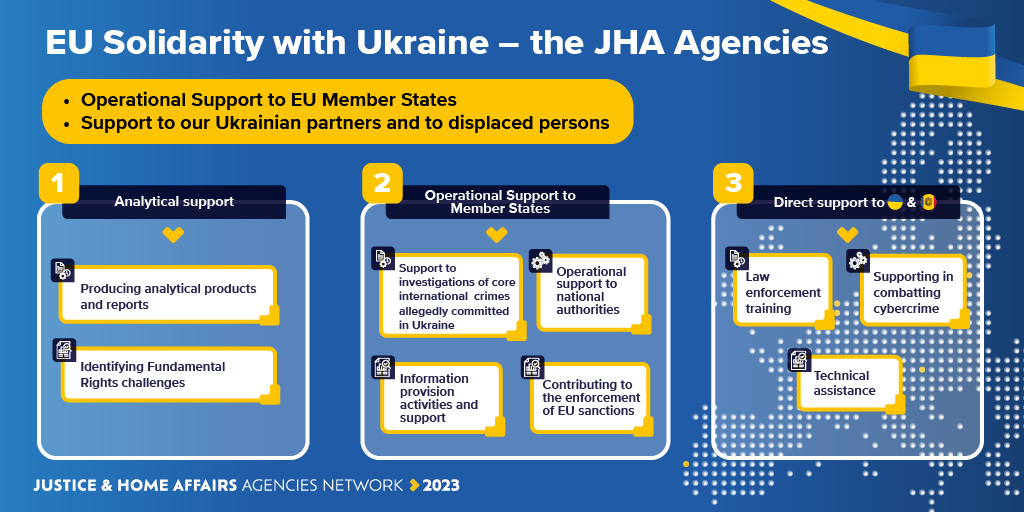 🇪🇺🇺🇦 The 9 EU #JHAagencies play a vital role in the response to Russia's invasion of Ukraine.

At Europol we've activated all our support capabilities & are actively engaging with 🇺🇦 law enforcement via our Liaison Bureau.

Learn more in our Joint Paper ⤵️
europol.europa.eu/publications-e…
