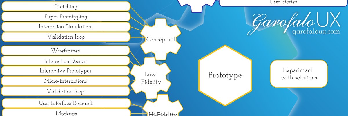GarofaloUX's tweet photo. UX Toolbox. User Experience Strategy. https://t.co/jjLYnAz1Ju #ux #userexperience #uxdesign #enterpriseUX #UXaaS #uxstrategy #uxconsulting #leanux #agileux #designthinking #uxsandiego #userexperiencedesign https://t.co/La3pw2FFOw
