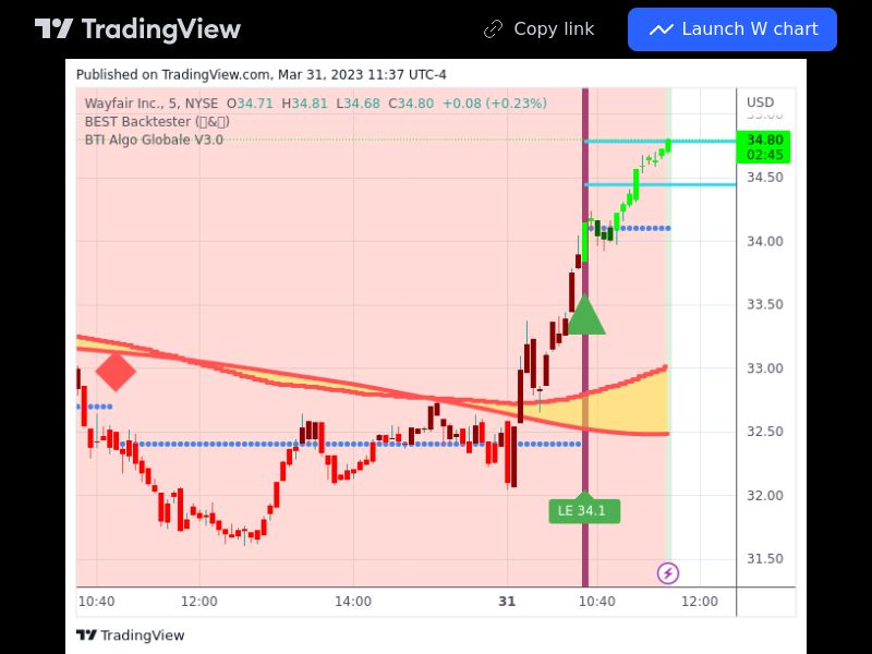 TradingView trade W 5 minutes 